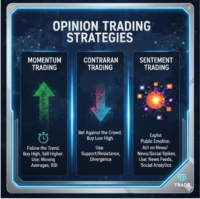 Top 3 Opinion Trading Strategies Top 3 Opinion Trading Strategies